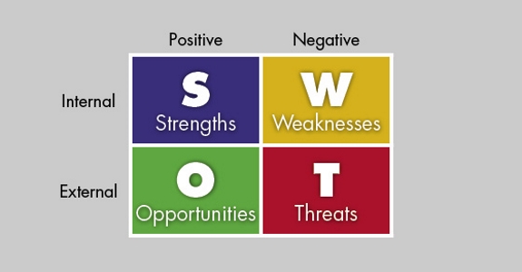 SWOT matrix